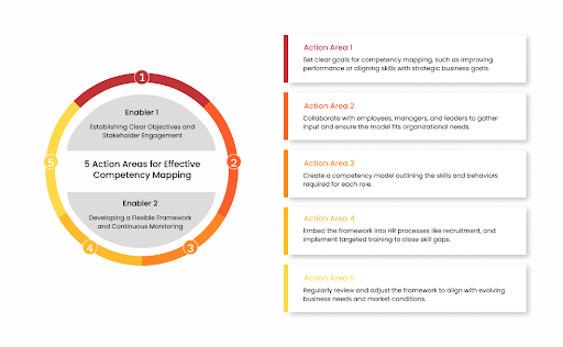 Strategic HR Consulting